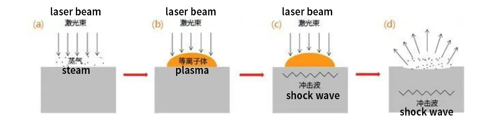 Maitiro ekushandisa Laser Cleaning.3