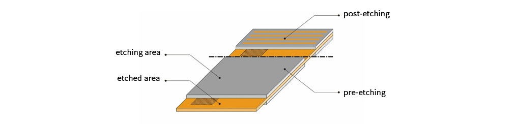Solución para o gravado superficial con láser de follas de electrodos de batería.1